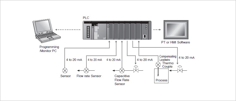 Control-Systems