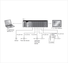 Control-Systems